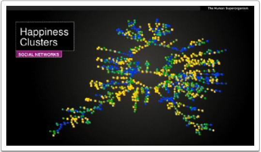 Happiness Clusters. Yellow is Happy.